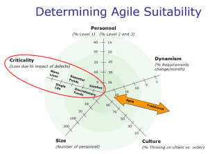 Determine Agile Suitability for Project