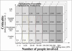 Critical number of people involved