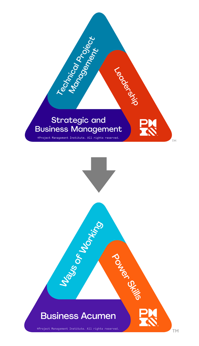 PMI Talent Triangle