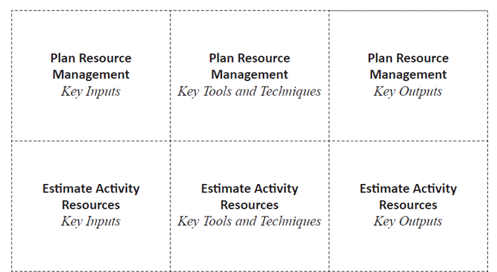 Resource Management Shuffle Game – Paper Version